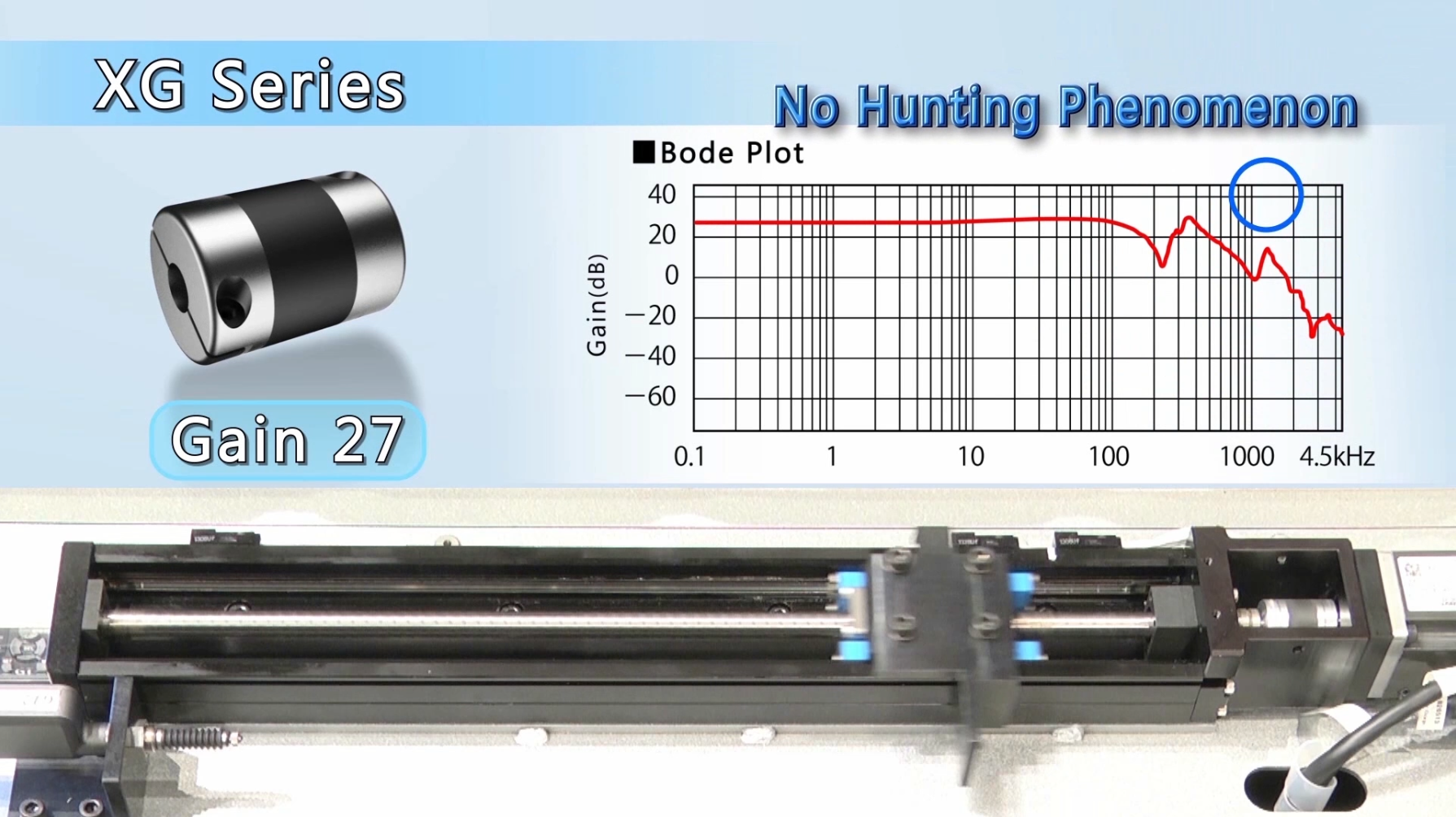 The Key to Increased Productivity! Understand the Secret of Reduced Stabilization Time in 2 Minutes