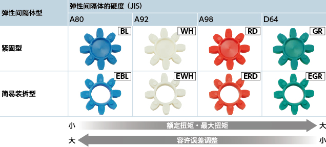 MJC_sleeve_type