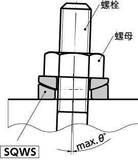 SQWS_usage_cad