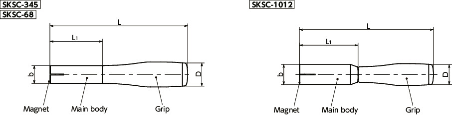 SKSCDedicated Mounting Tools for Captive Washers寸法図