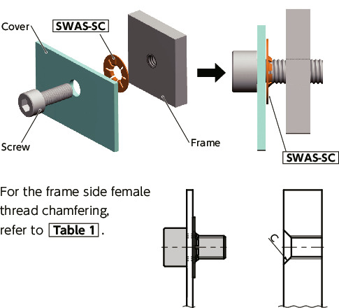 SWAS-SC/SKSCCaptive Washers / Mounting Tools