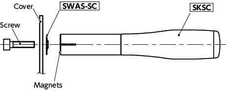 SWAS-SC/SKSCCaptive Washers / Mounting Tools