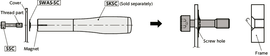 SSC-SETHex Socket Head Cap Captive Screw/Captive Washer Sets