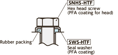 SWS-HTFSeal Washers - PFA Coating