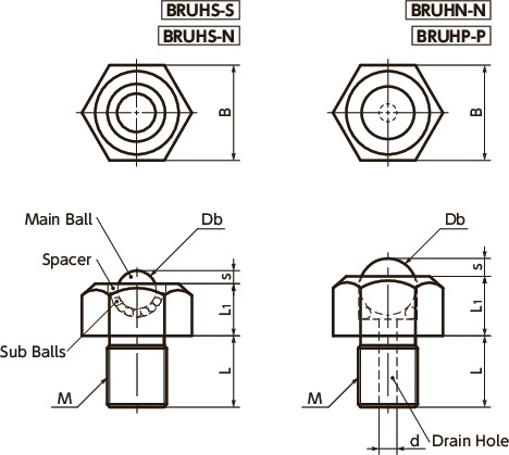 BRUHS-SBall Rollers - Hex Head Screw Type寸法図