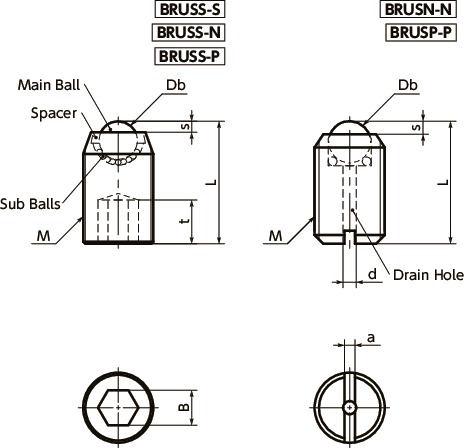BRUSN-NBall Rollers - Set Screw Type寸法図