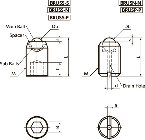 BRUSS-PBall Rollers - Set Screw Type寸法図