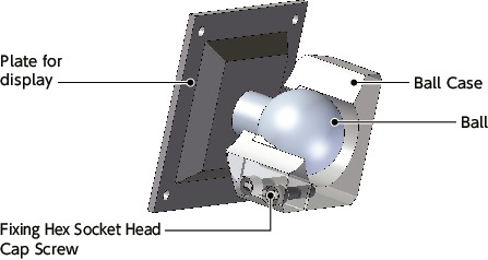 DFK-AFDisplay Mounting System - 360°rotation Type - Bolt Retention