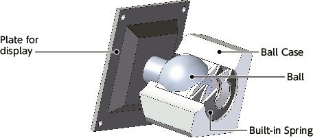 DFT-AFDisplay Mounting System - 360°rotation Type - Spring Retention