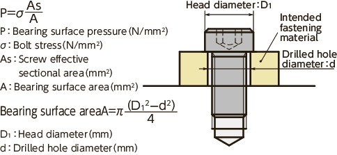 SLH-SD-ELSocket Head Cap Screws with Low