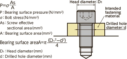 SNS-SDSocket Head Cap Screws with Small Head