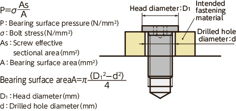 SSHS-SDSocket Head Cap Screws with Extreme Low