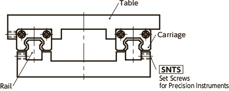 SNTS-FPSet Screws for Precision Instruments