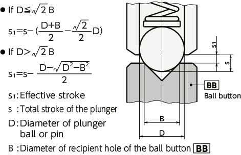 BBBall Button