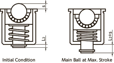 BRPPS-SBall Rollers with Spring Plunger Function - Press Fit Type