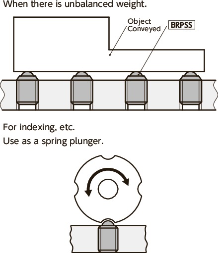 BRPSS-NBall Rollers with Spring Plunger Function - Set Screw Type