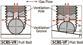 SCBS-VFClamping Cap Screws with Ventilation Hole