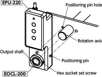 EOCL-200Collars