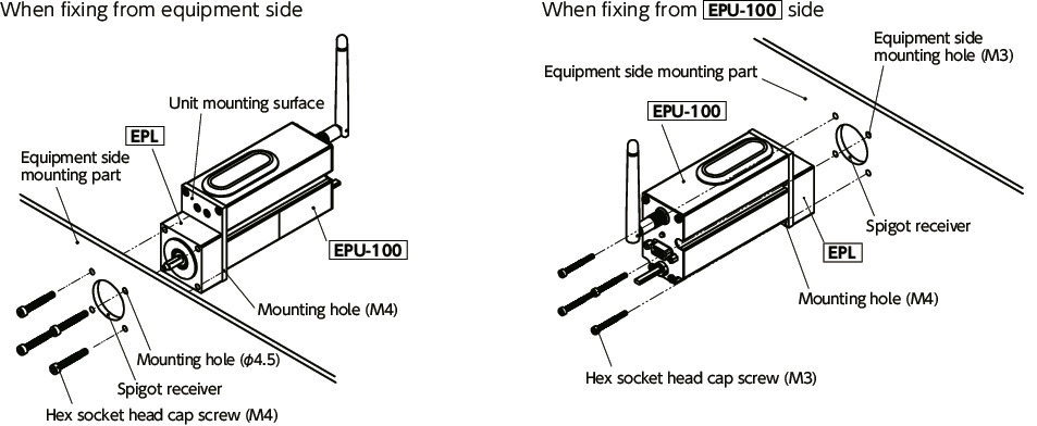 EPLLock Adapters