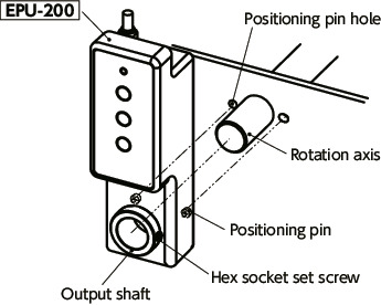 EPU-200Wireless Positioning Units - Dustproof/Waterproof Thin Type