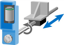 EPU-210Wired Positioning Units - Modbus Compliant