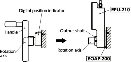 EPU-210Wired Positioning Units - Modbus Compliant
