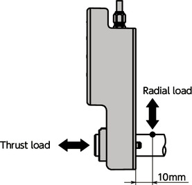EPU-210Wired Positioning Units - Modbus Compliant