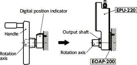 EPU-220Wireless Positioning Units