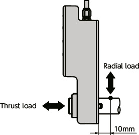 EPU-220Wireless Positioning Units