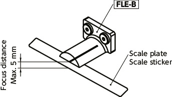 FLEPoint Lenses