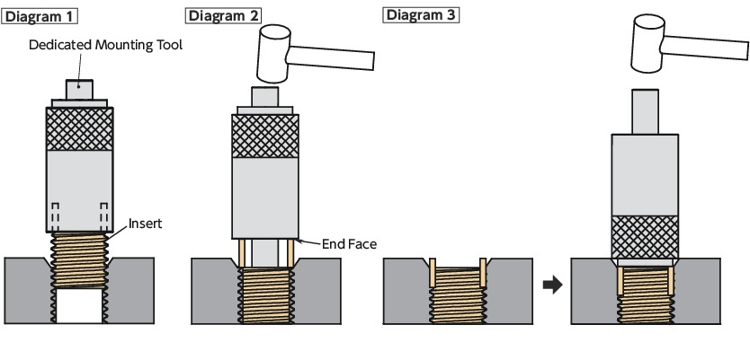 SHINS/SKKKey locking threaded insert for thread reinforcement