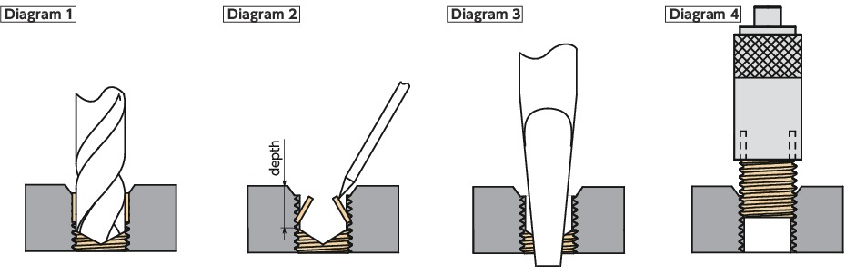 SHINS/SKKKey locking threaded insert for thread reinforcement