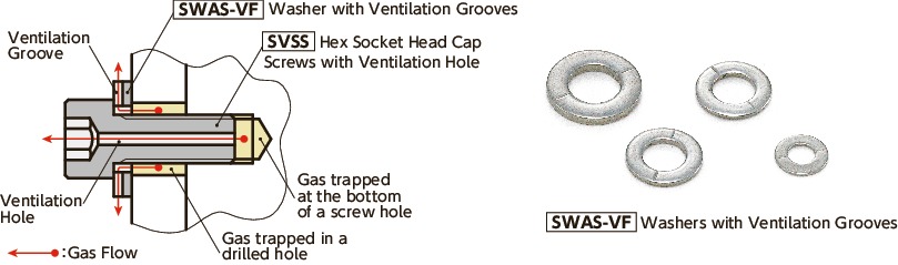 SVSSHex Socket Head Cap Screws with Ventilation Hole