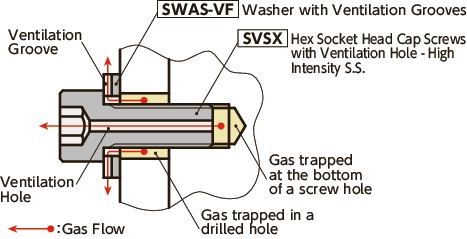SVSX-88Hex Socket Head Cap Screws with Ventilation Hole - High Intensity S.S.