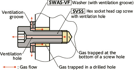 SWAS-VF-PCWashers (with Ventilation Groove)