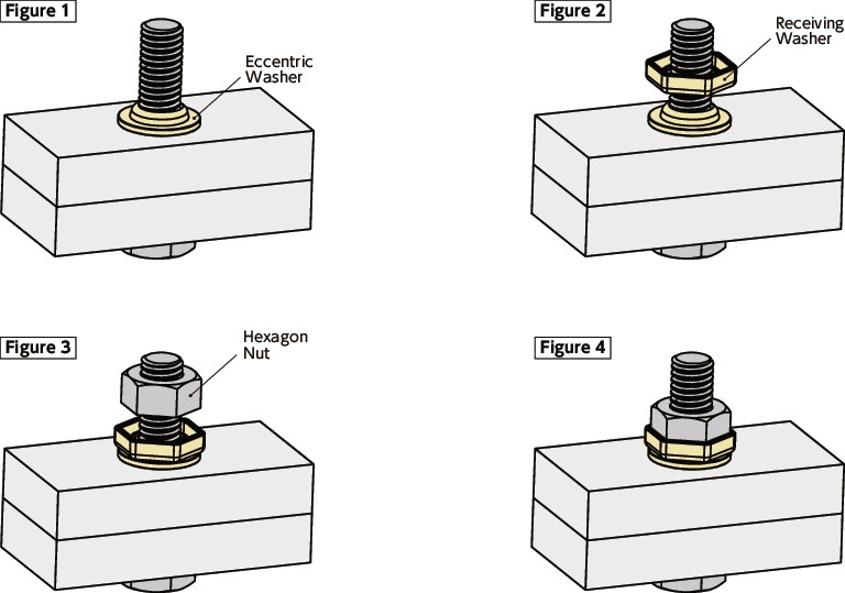 SWAS-EWEccentric Lock Washer™