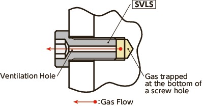 SVLSSocket Head Cap Screws with Ventilation Hole with Low Profile