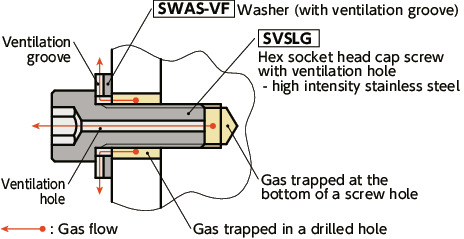 SVSLGHex Socket Head Cap Screws with Ventilation Hole - High Intensity Stainless Steel