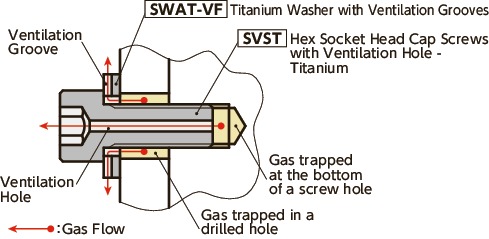 SWAT-VFWashers with Ventilation Grooves - Titanium