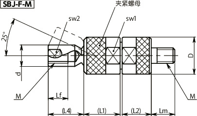 SBJ-F-M 