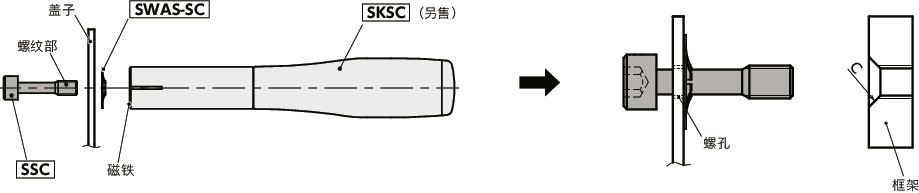 SSC-SET内六角防脱落螺丝、防脱落垫圈套件