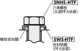 SWS-HTF密封垫圈（PFA涂层）