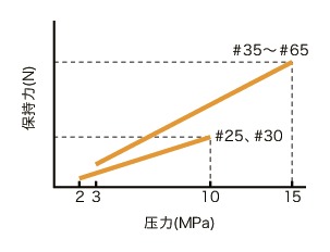 KWH_C导轨库浪霸 - 液压型 - 常开型