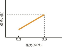 MKL_C导轨库浪霸 - 气压型 - 常开型 - 低成本型