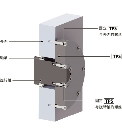 TPS_C导轨库浪霸 - 气压型 - 常闭型 - 旋转轴保持型