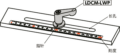 LDCM-LWP微型夹紧手柄 - 长孔用垫圈装入型