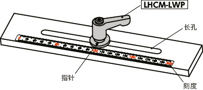 LHCM-LWP微型夹紧手柄 - 长孔用垫圈装入型 - 扁平型