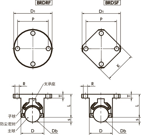 BRDRF朝下型球形滚子（圆法兰型・角法兰型）寸法図