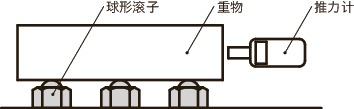 BRUHN-N球形滚子（六角螺栓型）