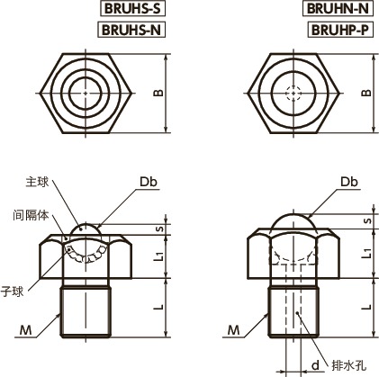BRUHS-N球形滚子（六角螺栓型）寸法図
